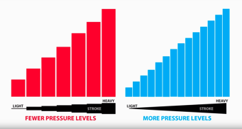 Inaccurate pen pressure graphs