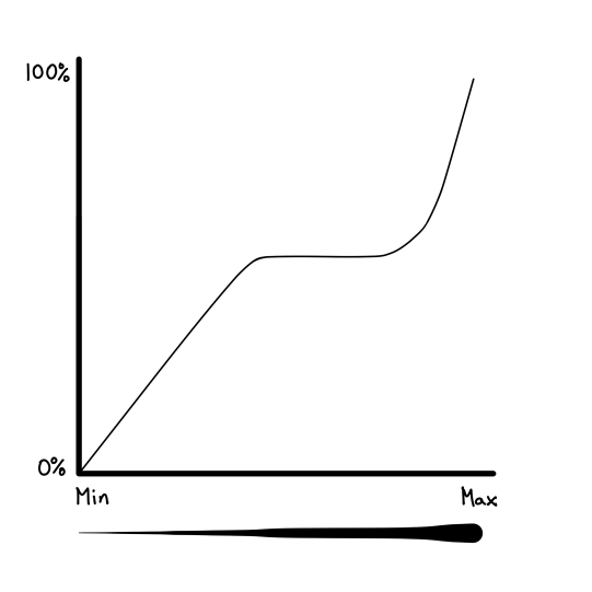 3 - H640P pressure graph