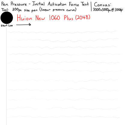 25 - Huion New 1060 Plus (2048) - Ideal IAF Test