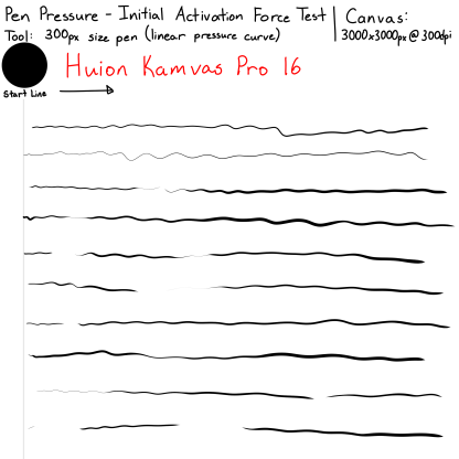 Huion Kamvas Pro 16 - IAF Test